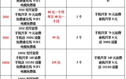 南充电信宽带套餐价格表2023，新装办理享优惠