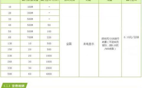 携号转网2023套餐价格表：各运营商优惠套餐一览