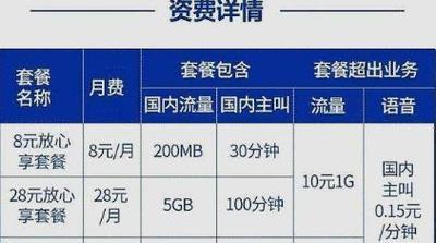 河南移动套餐资费一览表2023年，看完就知道怎么选