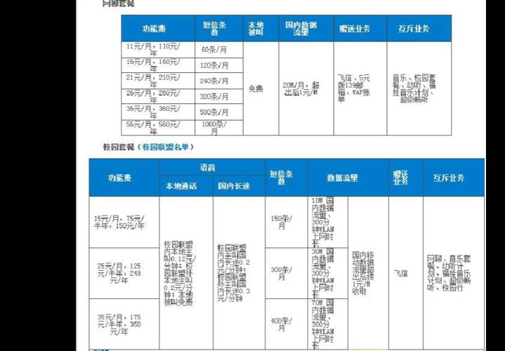 深圳移动套餐资费一览表2023，月租低至8元