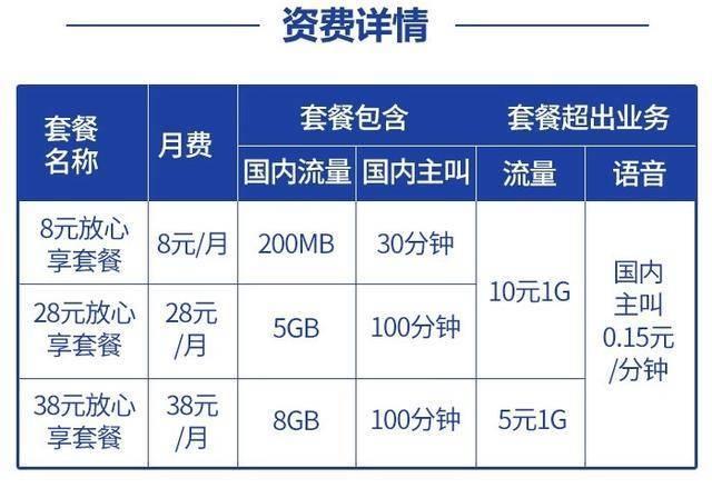 移动8元保号套餐包括什么？