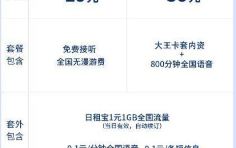 联通19元大王卡套餐介绍：性价比高，适合腾讯系App用户