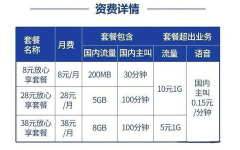 2023年中国移动8元套餐介绍及办理攻略