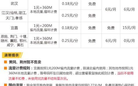 联通便宜套餐推荐，月租8元起，流量不限量