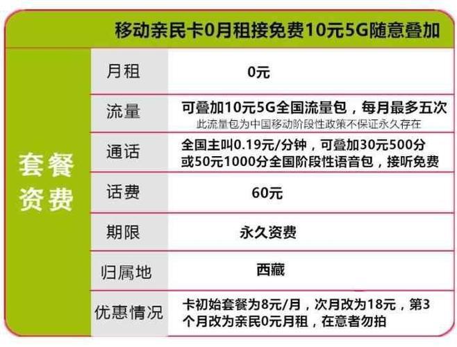 中国移动最优惠的套餐推荐，月租低至8元