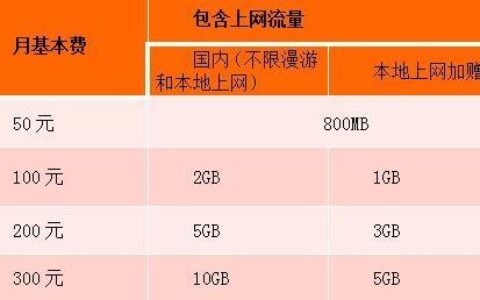 2023年移动wifi套餐价格表大全