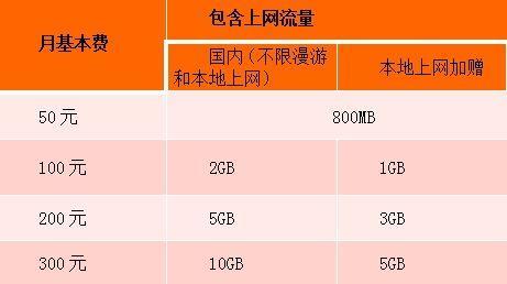 2023年移动wifi套餐价格表大全