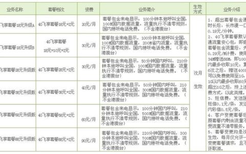 中国移动什么套餐划算？看完这篇文章就知道