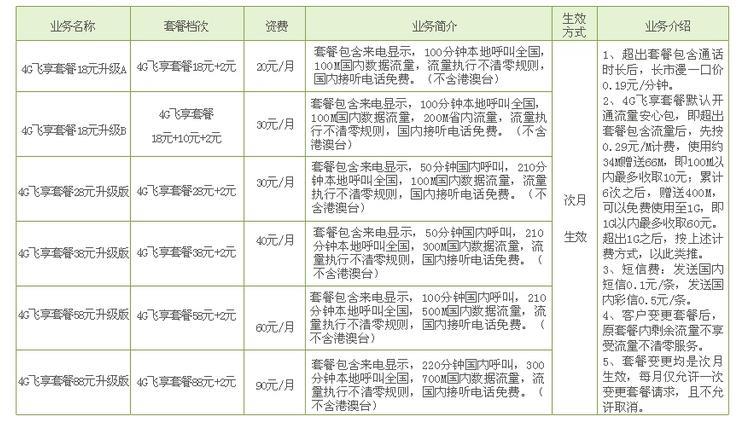 中国移动什么套餐划算？看完这篇文章就知道