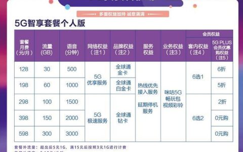 移动最便宜的5G套餐，月费仅59元，满足日常使用需求