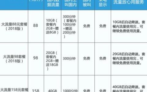 中国移动大流量套餐推荐，满足你的流量需求