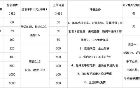 惠州电信宽带套餐价格表2023新用户享优惠