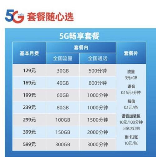 中国电信5G套餐怎么选？流量、通话、价格一网打尽