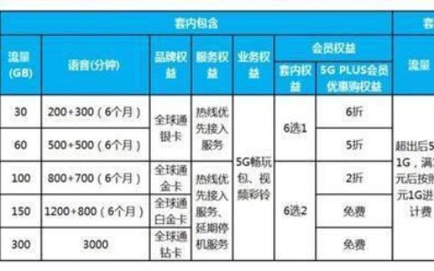 2023年9月5G套餐最新价目表，三大运营商最低88元每月