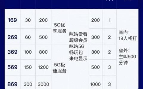 中国广电5G“慧家特惠流量王”38元体验营销：优惠力度大，但需注意套餐细则