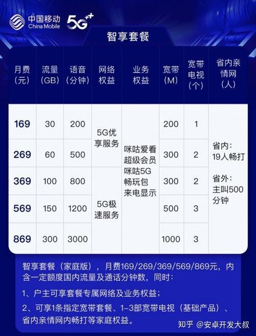 中国广电5G“慧家特惠流量王”38元体验营销：优惠力度大，但需注意套餐细则