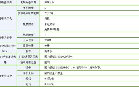 电信套餐费可以降吗？教你几招实用方法