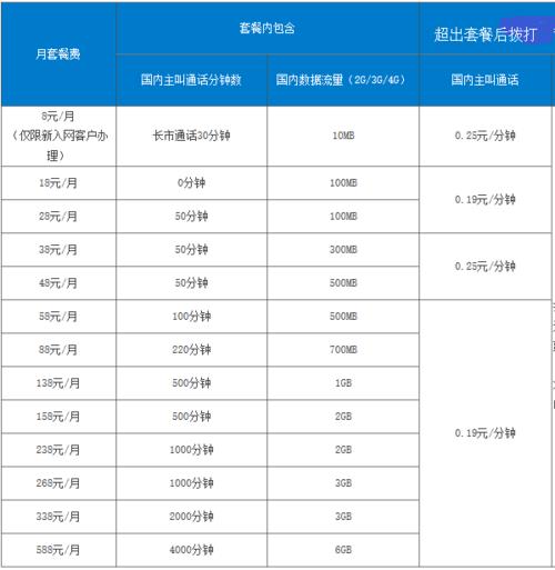 2023年移动流量卡套餐推荐，月租低流量多