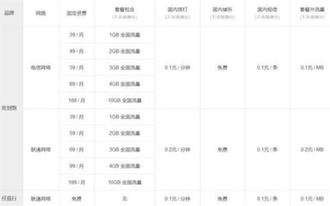 2023电信卡套餐推荐，流量、语音、短信一网打尽