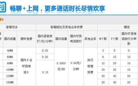 联通变更套餐没有便宜的？教你如何办理