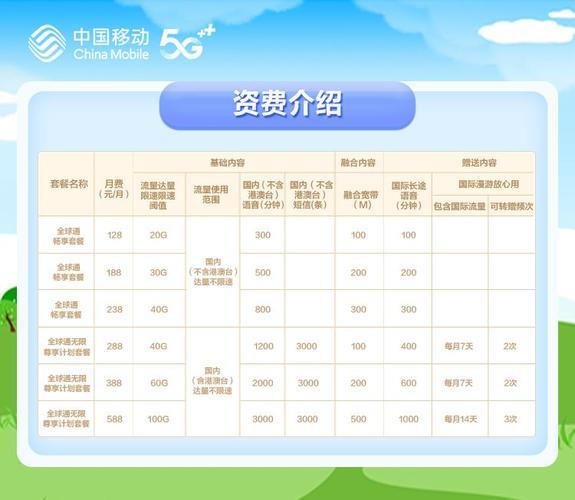 2023年移动最优惠的套餐推荐，月费低至8元