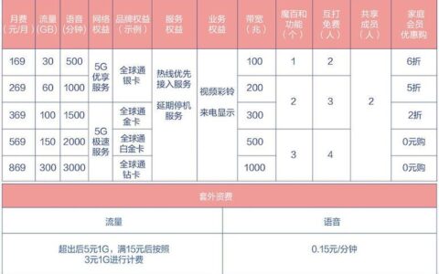 中国移动2023年套餐价格一览表