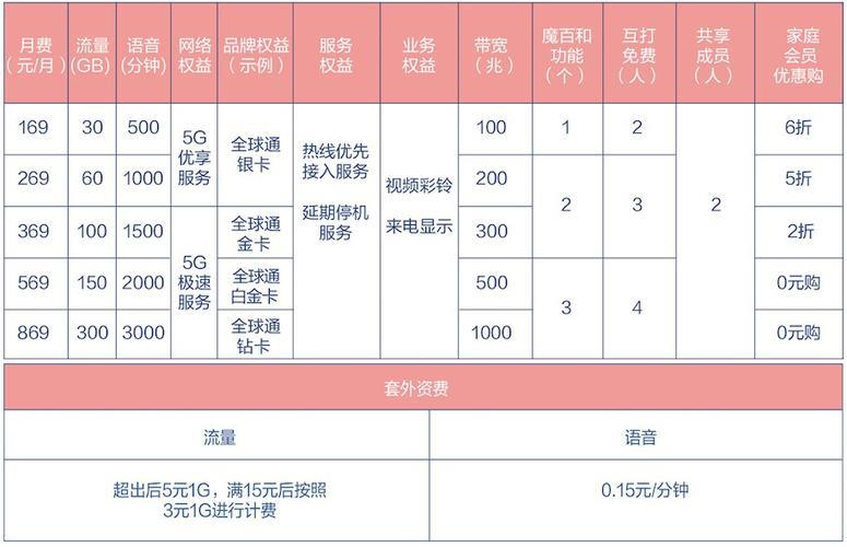 中国移动2023年套餐价格一览表