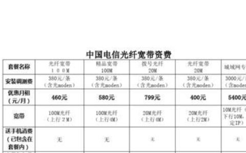 电信企业专线收费标准2023，详解各类专线资费