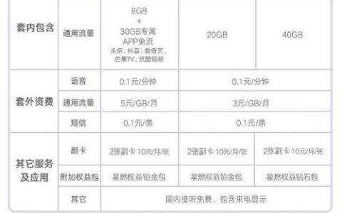 【2023年】联通8元保号套餐内容介绍，月租低至8元，超出流量按0.1元/MB计费