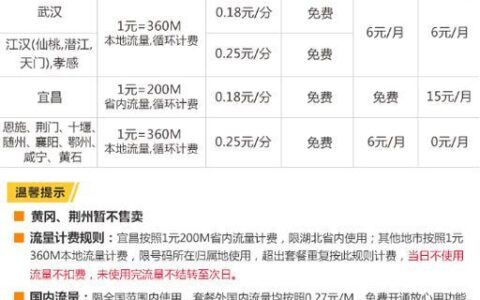 2023年联通套餐推荐，流量多月租低