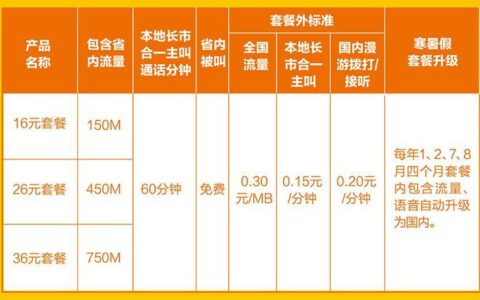 联通最便宜套餐是多少？8元保号套餐了解一下