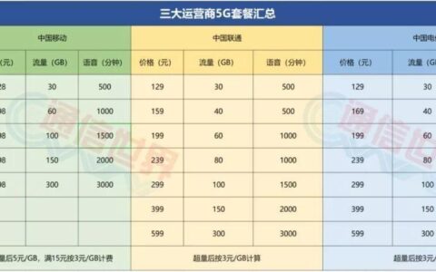 中国移动5g套餐最低多少钱？