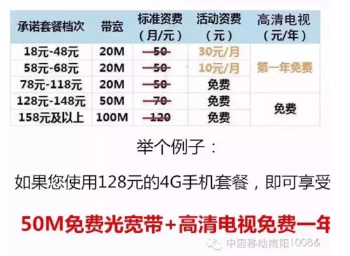 电信和移动宽带套餐哪个划算？看完这篇文章就知道了