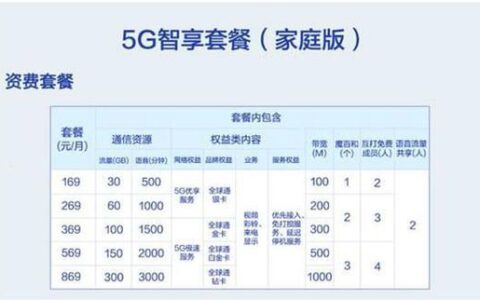 2023年中国移动最低资费多少钱？