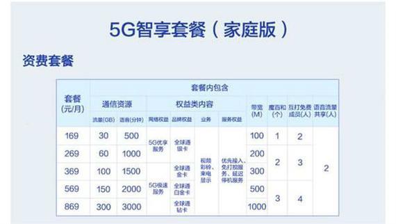 2023年中国移动最低资费多少钱？