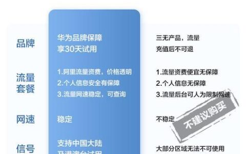 华为随身wifi一年交多少钱？看完这篇文章就知道了