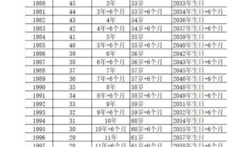 手机号码年龄查询方法大全，2023年最新攻略