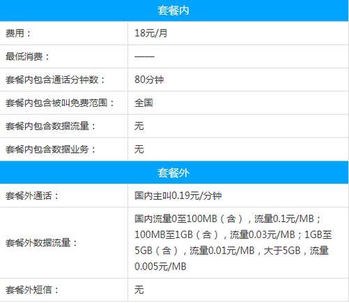 10086最便宜的套餐：8元保号套餐，30分钟通话+100MB流量