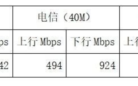 广电手机卡信号怎么样？700MHz频段优势明显，但仍有待提升