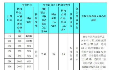 中国联通流量超额收费标准详解