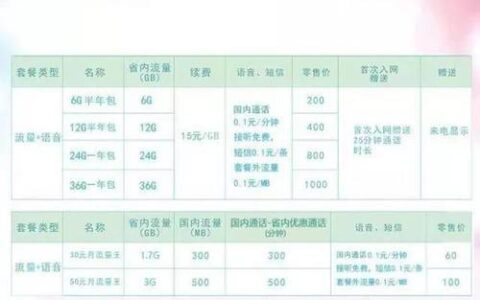 联通流量王特惠版：月租29元，流量108G，性价比超高