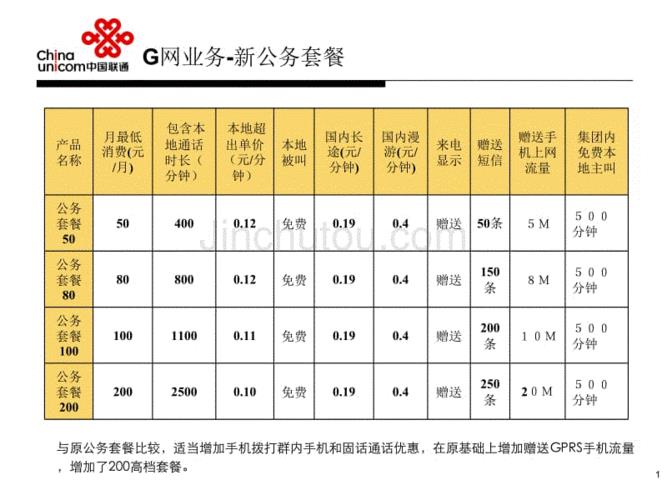 联通39元套餐：性价比之选，满足日常需求