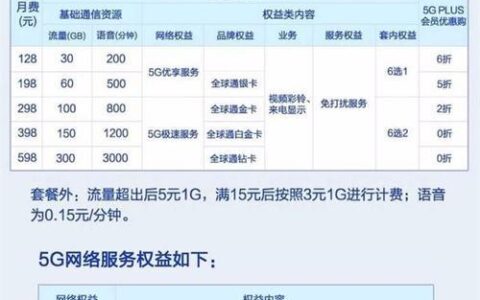 2023年移动月租费最低的套餐，8元即可保号