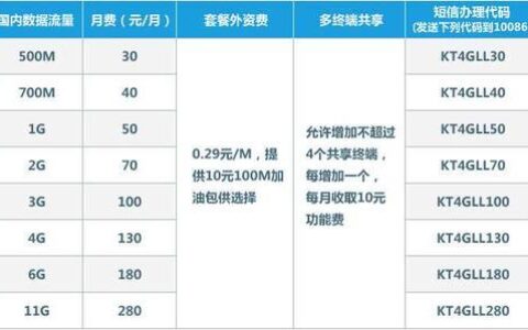 中国移动4g飞享套餐18元，性价比超高，适合低流量用户