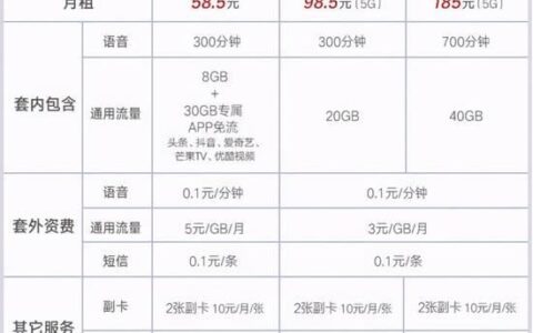 联通低价套餐如何变更？教你轻松省钱