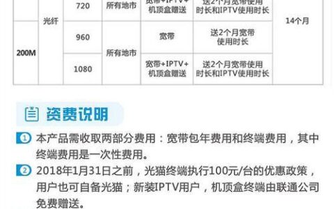 联通跨省宽带怎么收费？详解联通跨省宽带资费标准