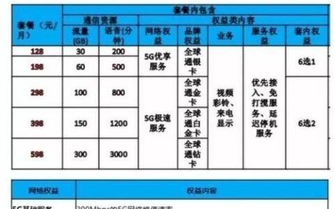 移动5g套餐最低多少钱一个月？2023年10月最新资讯