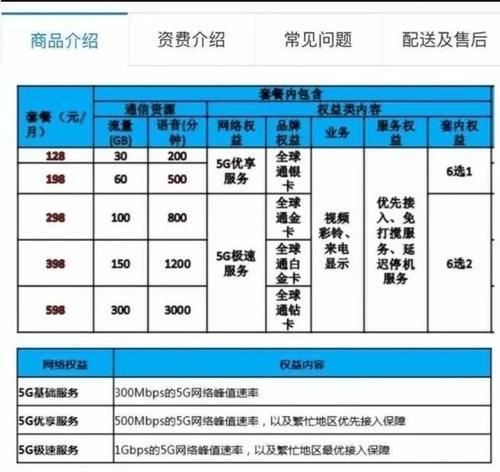 移动5g套餐最低多少钱一个月？2023年10月最新资讯