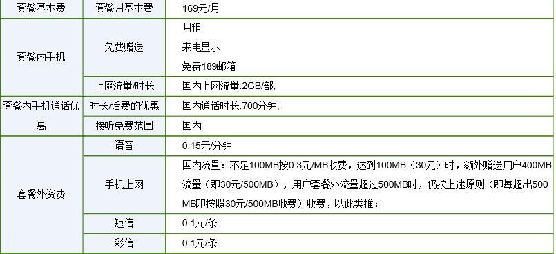 武汉电信套餐价格表2023一览无余