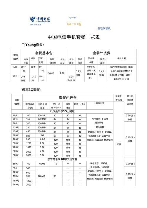 2023年电信套餐资费一览表助你选择最划算套餐